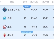 爱游戏平台-拜仁客场失利，皇家马德里领跑小组积分榜的简单介绍