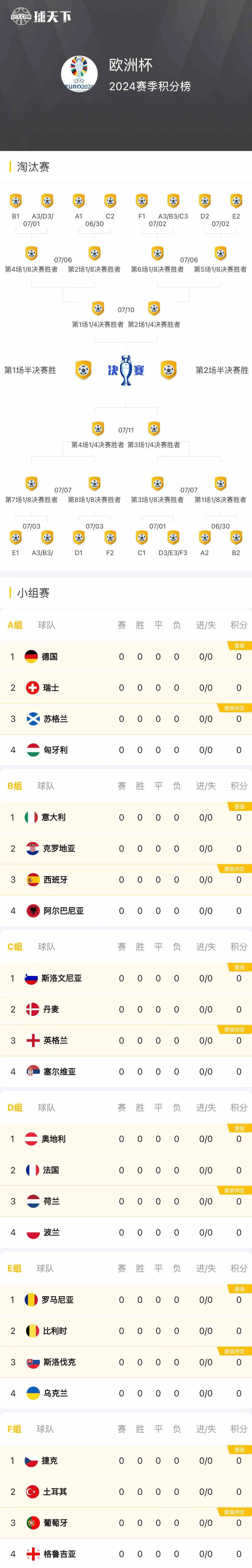 欧洲预选赛开打前夕，各队进行最后备战冲刺的简单介绍