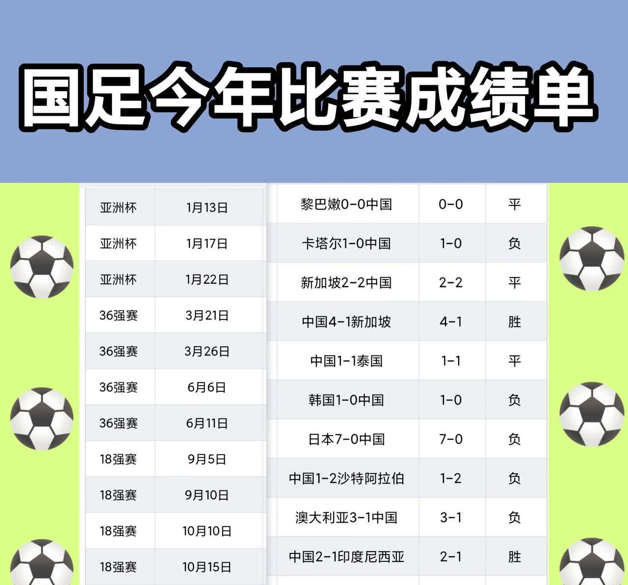 关于足球大战结果揭晓，球队实力得到体现的信息