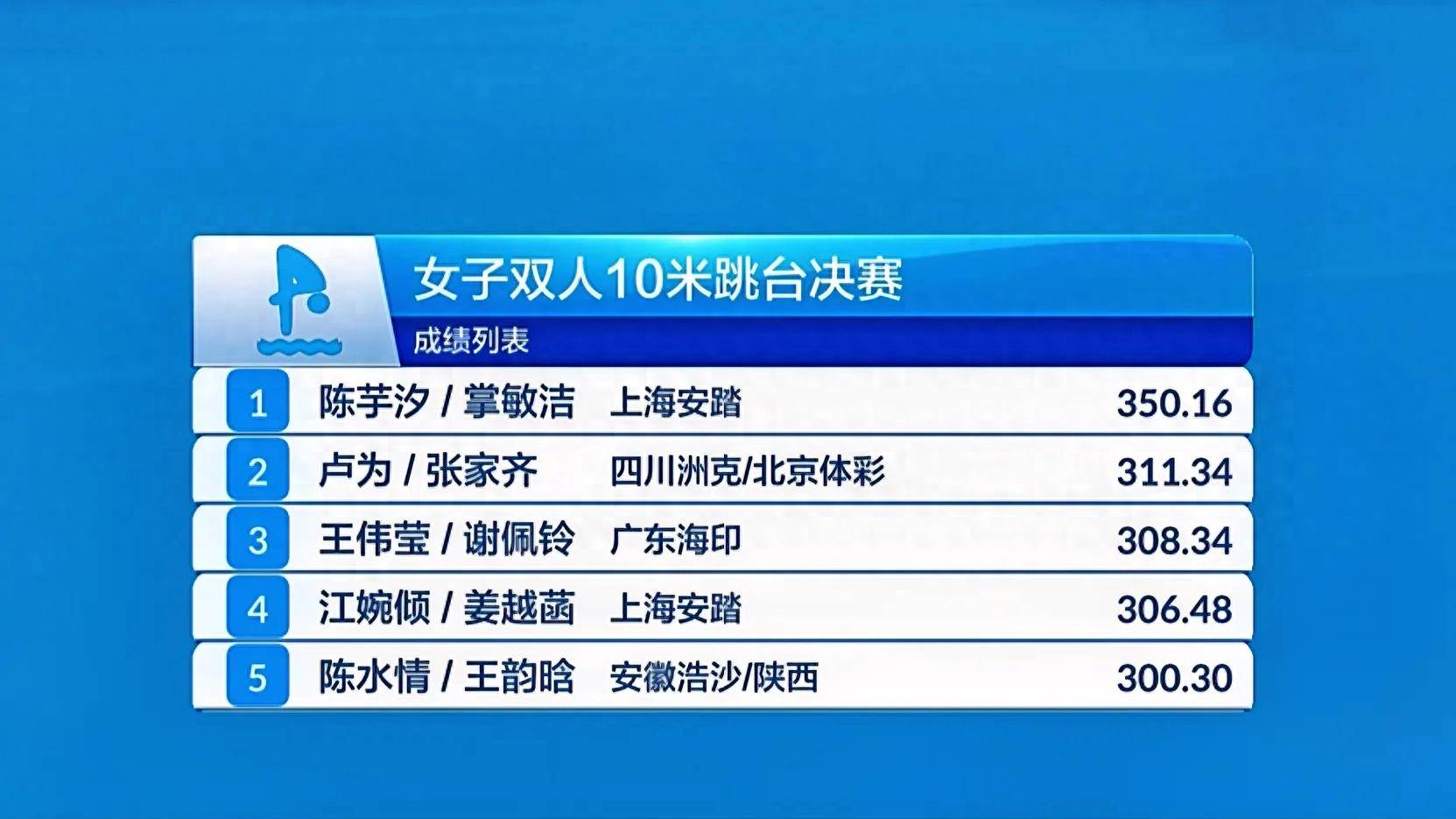 包含洲球队在国际赛事中一往无前，奋勇拼搏的词条
